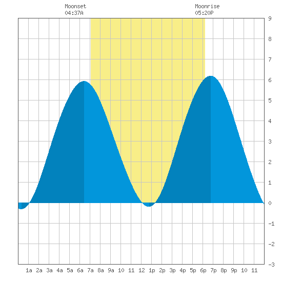 Barren Island tide chart for Tuesday, October 15, 2024
