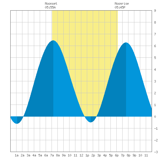 Barren Island tide chart for Wednesday, October 16, 2024