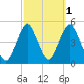 Barren Island tide chart for Tuesday, October 1, 2024