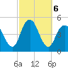 Barren Island tide chart for Sunday, October 6, 2024