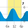 Barren Island tide chart for Monday, October 7, 2024