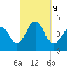 Barren Island tide chart for Wednesday, October 9, 2024