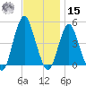 Barren Island tide chart for Friday, November 15, 2024