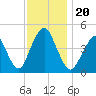 Barren Island tide chart for Wednesday, November 20, 2024