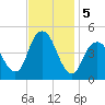 Barren Island tide chart for Tuesday, November 5, 2024