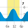 Barren Island tide chart for Thursday, November 7, 2024