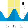 Barren Island tide chart for Friday, November 8, 2024