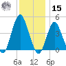 Barren Island tide chart for Sunday, December 15, 2024
