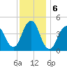 Barren Island tide chart for Friday, December 6, 2024