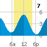 Barren Island tide chart for Saturday, December 7, 2024