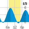 Barren Island tide chart for Wednesday, January 15, 2025
