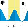 Barren Island tide chart for Monday, January 6, 2025