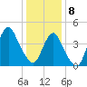 Barren Island tide chart for Wednesday, January 8, 2025