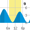 Barren Island tide chart for Thursday, January 9, 2025