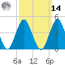 Barren Island tide chart for Friday, March 14, 2025