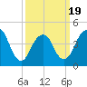 Barren Island tide chart for Wednesday, March 19, 2025