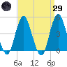 Barren Island tide chart for Saturday, March 29, 2025