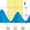 Barren Island tide chart for Friday, March 7, 2025