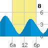 Barren Island tide chart for Saturday, March 8, 2025