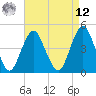 Barren Island tide chart for Saturday, April 12, 2025
