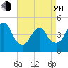 Barren Island tide chart for Sunday, April 20, 2025