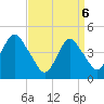 Barren Island tide chart for Sunday, April 6, 2025