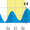 Barren Island tide chart for Wednesday, May 14, 2025