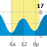 Barren Island tide chart for Saturday, May 17, 2025