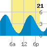 Barren Island tide chart for Wednesday, May 21, 2025