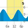Barren Island tide chart for Monday, May 5, 2025