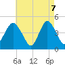 Barren Island tide chart for Wednesday, May 7, 2025