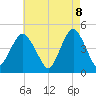Barren Island tide chart for Thursday, May 8, 2025