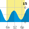 Barren Island tide chart for Sunday, June 15, 2025