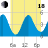 Barren Island tide chart for Wednesday, June 18, 2025
