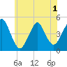 Barren Island tide chart for Sunday, June 1, 2025