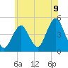 Barren Island tide chart for Monday, June 9, 2025