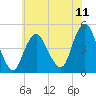 Barren Island tide chart for Friday, July 11, 2025