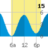 Barren Island tide chart for Tuesday, July 15, 2025