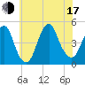 Barren Island tide chart for Thursday, July 17, 2025