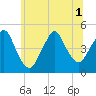 Barren Island tide chart for Tuesday, July 1, 2025