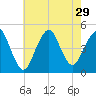 Barren Island tide chart for Tuesday, July 29, 2025