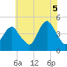 Barren Island tide chart for Saturday, July 5, 2025