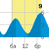 Barren Island tide chart for Wednesday, July 9, 2025