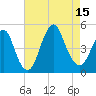 Barren Island tide chart for Friday, August 15, 2025
