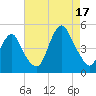 Barren Island tide chart for Sunday, August 17, 2025