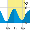 Barren Island tide chart for Wednesday, August 27, 2025