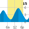 Barren Island tide chart for Monday, September 15, 2025