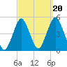 Barren Island tide chart for Saturday, September 20, 2025