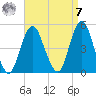 Barren Island tide chart for Sunday, September 7, 2025
