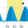 Barren Island tide chart for Tuesday, September 9, 2025